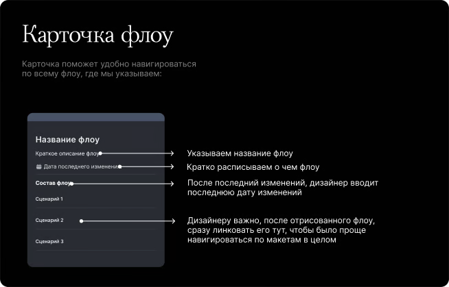 Документация — 1