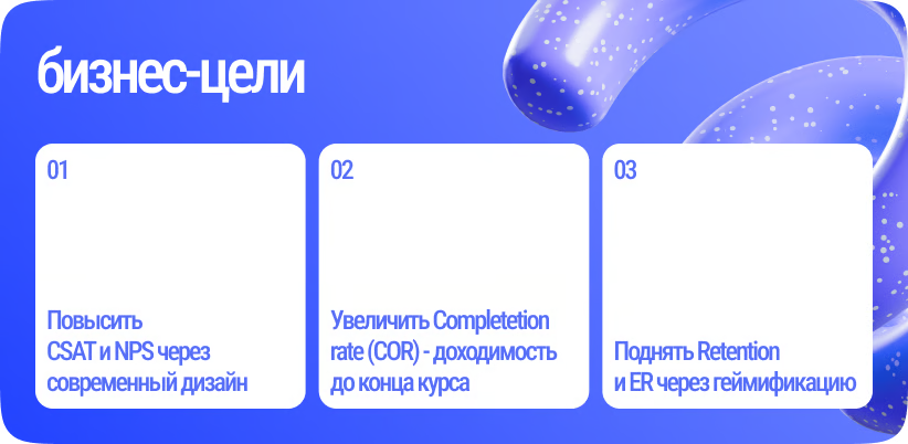 Бизнес-цели