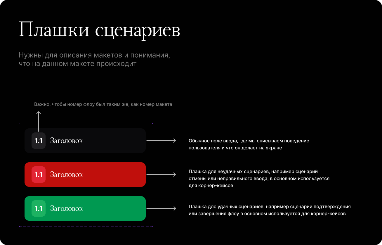 Документация — 3