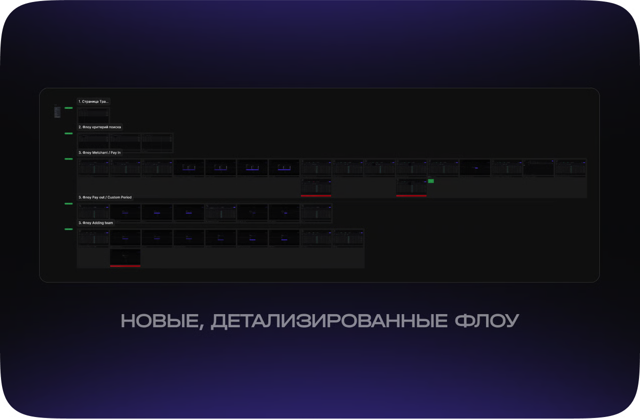 Иерархия флоу — после