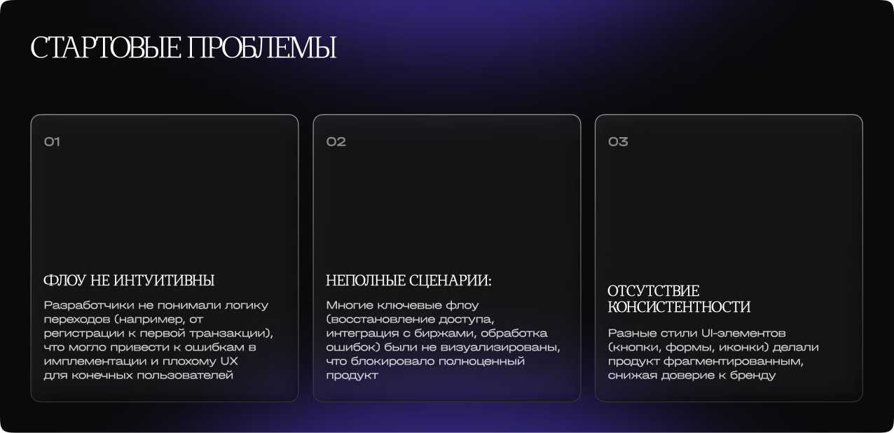 Список проблем