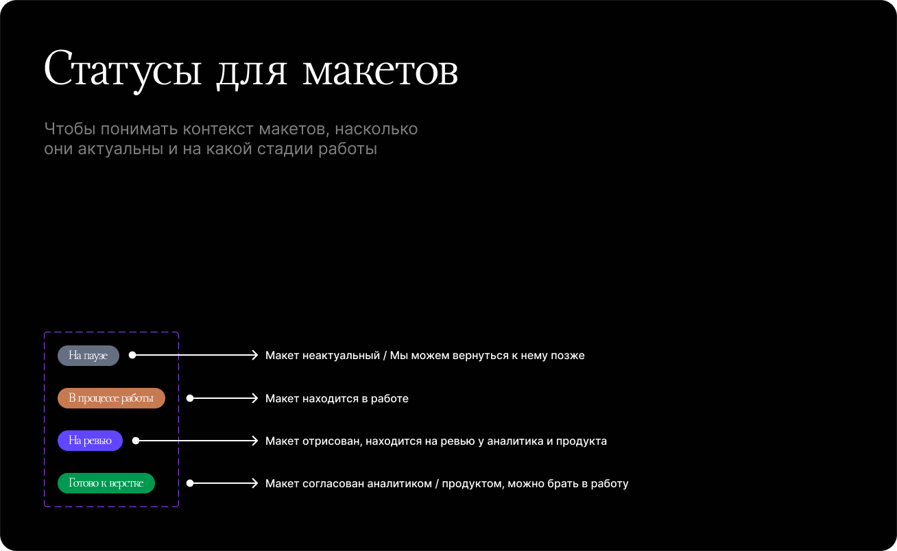 Документация — 2